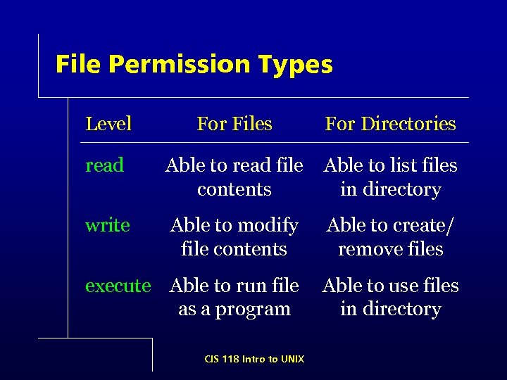 File Permission Types Level For Files For Directories read Able to read file contents