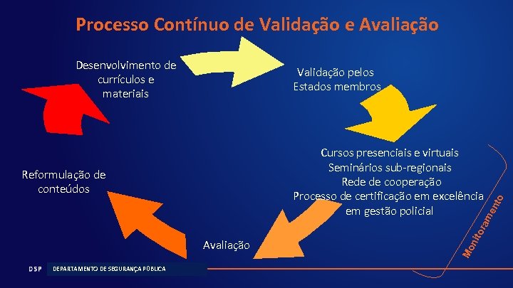 Processo Contínuo de Validação e Avaliação Desenvolvimento de currículos e materiais DEPARTAMENTO DE SEGURANÇA