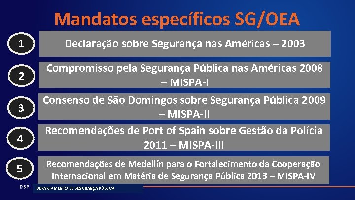 Mandatos específicos SG/OEA 1 2 3 4 5 Declaração sobre Segurança nas Américas –