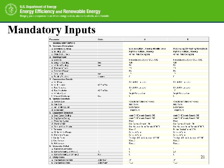 Mandatory Inputs 21 
