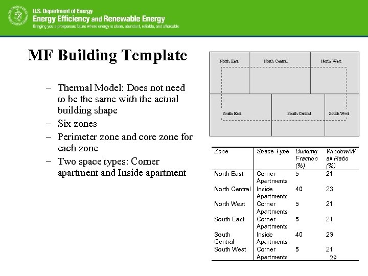 MF Building Template Overview of the not need Screening Tool BCHP – Thermal Model: