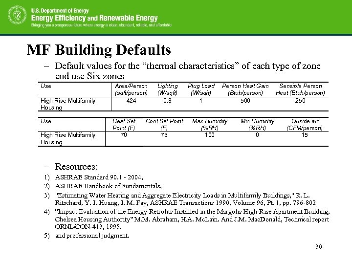 MF Building Defaults – Default values for the “thermal characteristics” of each type of