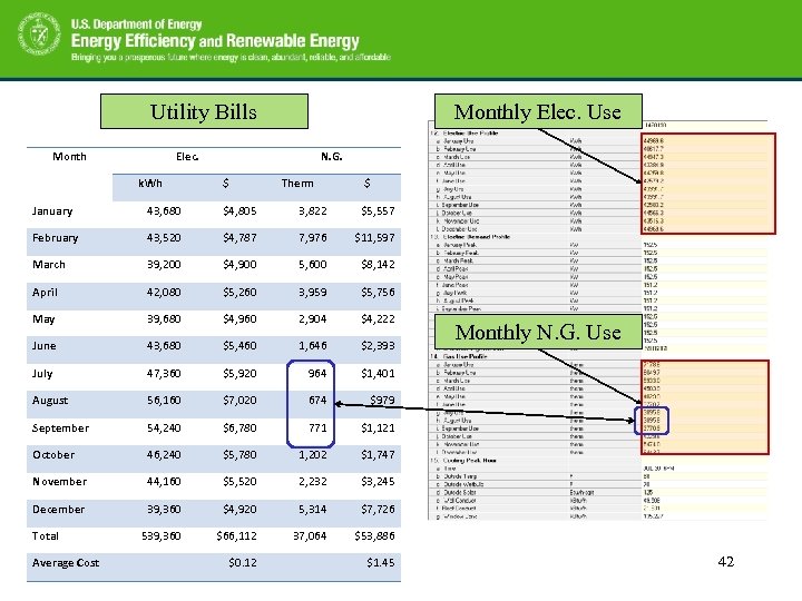 Utility Bills Monthly Elec. Use Elec. k. Wh N. G. $ Therm $ January