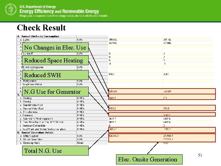 Check Result No Changes in Elec. Use Reduced Space Heating Reduced SWH N. G