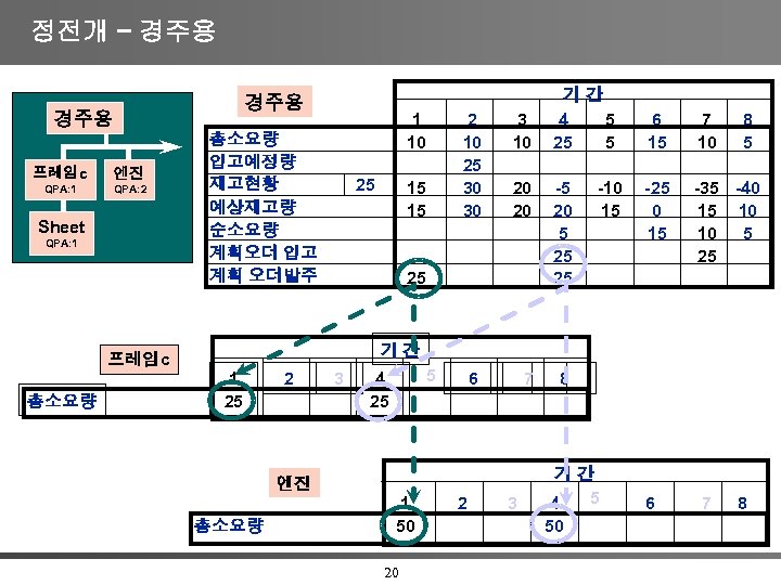 정전개 – 경주용 경주용 프레임c 엔진 QPA: 1 QPA: 2 Sheet QPA: 1 25