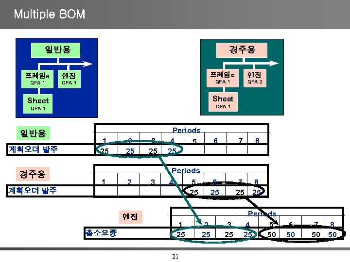 Multiple BOM 일반용 프레임s 프레임c 엔진 QPA: 1 경주용 QPA: 2 QPA: 1 Sheet