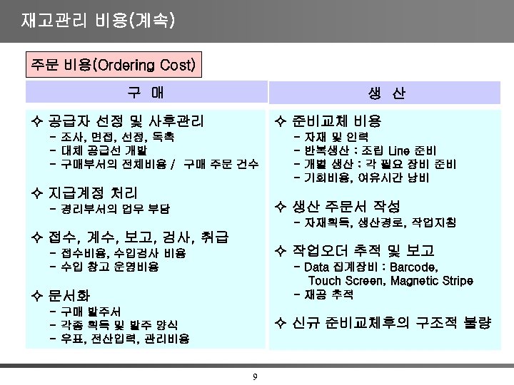 재고관리 비용(계속) 주문 비용(Ordering Cost) 구 매 생 산 공급자 선정 및 사후관리 준비교체