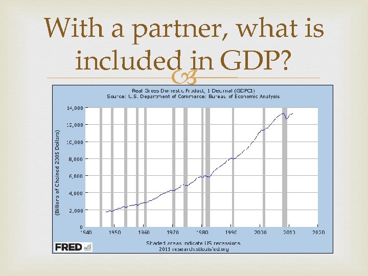 With a partner, what is included in GDP? 