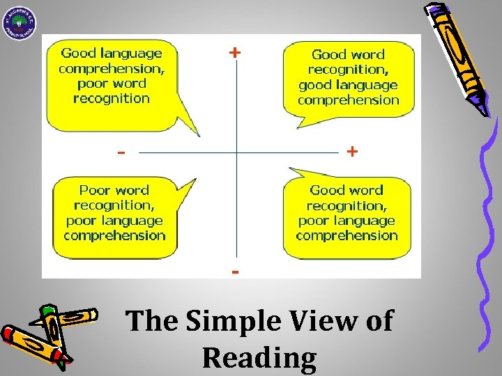 The Simple View of Reading 