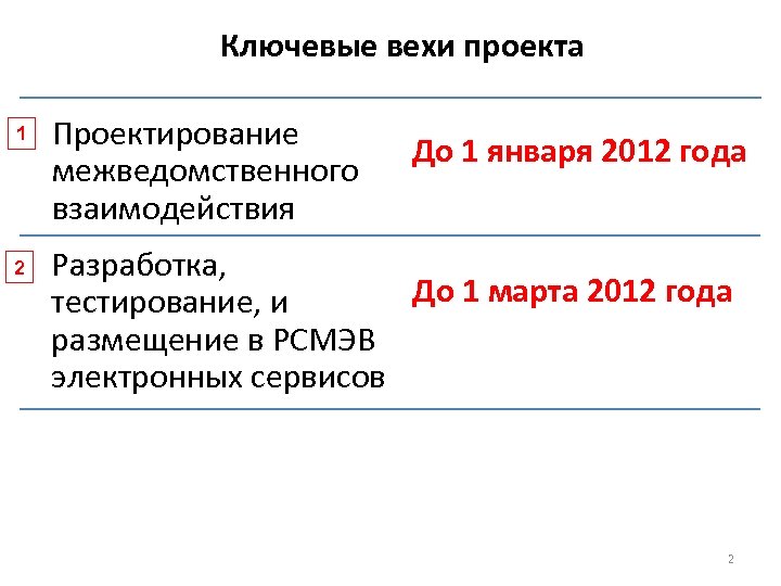 Текущие приоритеты правового регулирования Ключевые вехи проекта межведомственного взаимодействия 1 2 Проектирование фото межведомственного