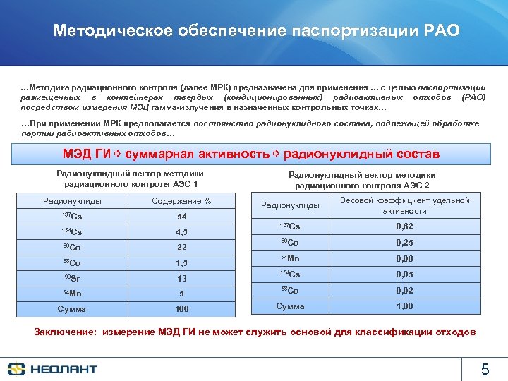 Методическое обеспечение паспортизации РАО …Методика радиационного контроля (далее МРК) предназначена для применения … с