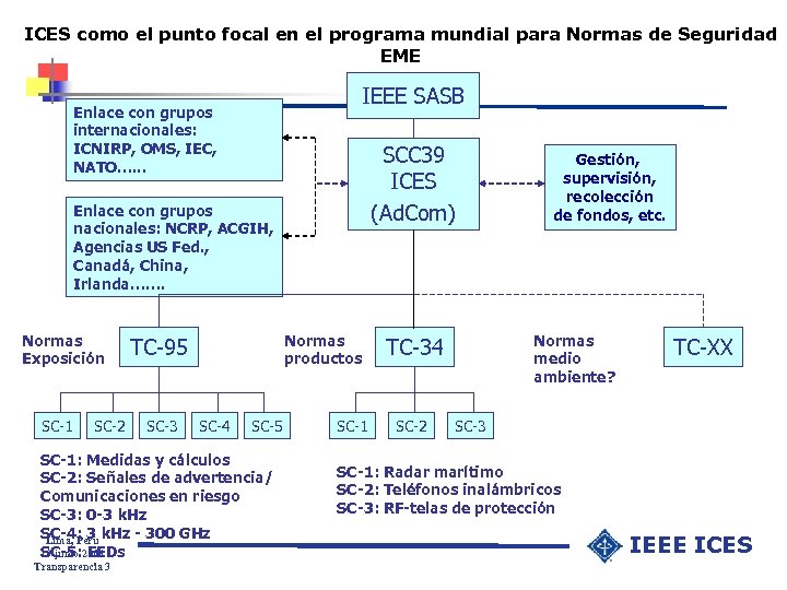 ICES como el punto focal en el programa mundial para Normas de Seguridad EME