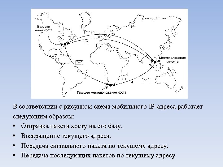 В соответствии с рисунком схема мобильного IP адреса работает следующим образом: • Отправка пакета