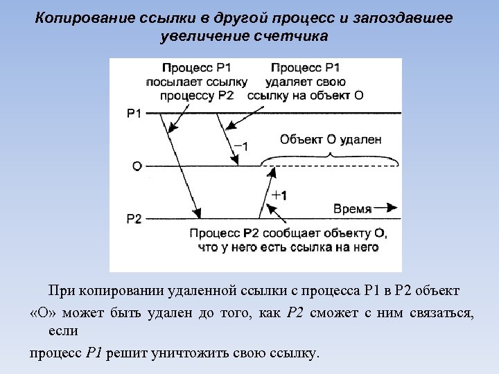 Копирование ссылки в другой процесс и запоздавшее увеличение счетчика При копировании удаленной ссылки с