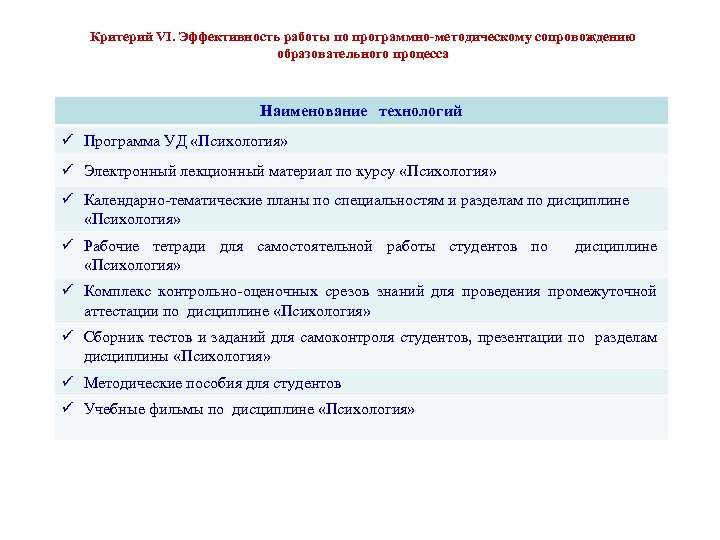 Критерий VI. Эффективность работы по программно-методическому сопровождению образовательного процесса Наименование технологий ü Программа УД