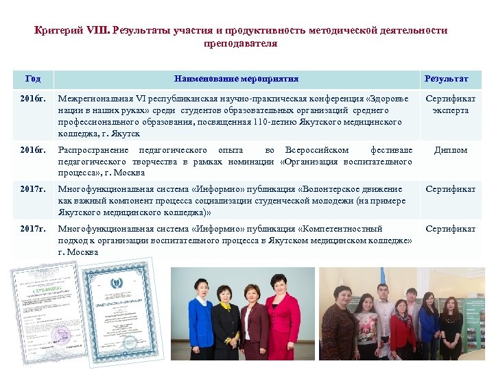 Критерий VIII. Результаты участия и продуктивность методической деятельности преподавателя Год Наименование мероприятия Результат 2016