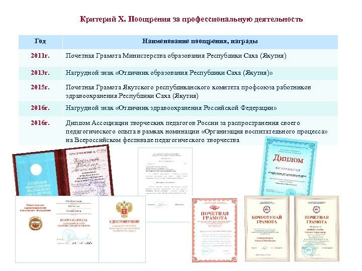 Критерий X. Поощрения за профессиональную деятельность Год Наименование поощрения, награды 2011 г. Почетная Грамота