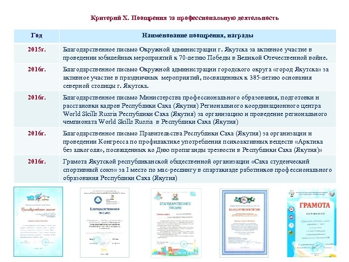 Критерий X. Поощрения за профессиональную деятельность Год Наименование поощрения, награды 2015 г. Благодарственное письмо