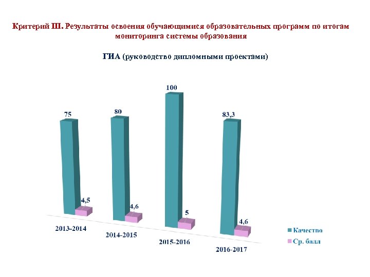 Итоги мониторингов проводимых организацией. Мониторинг результатов ГИА. Итоги мониторингов проводимых системой образования. Какие Результаты мониторинга образования это. Министерство образования Ульяновск Результаты ГИА.