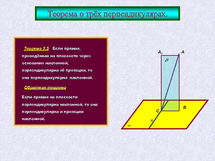 Теорема о трёх перпендикулярах. Теорема 3. 5 Если прямая, А 1 проведённая на плоскости