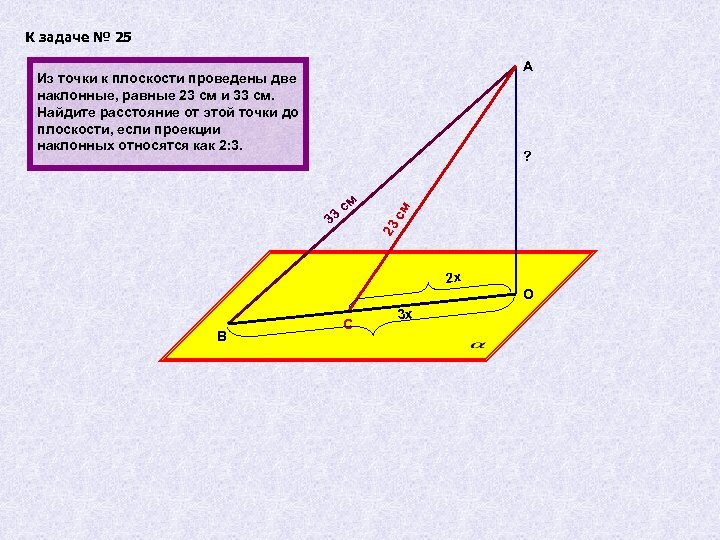 К задаче № 25 А Из точки к плоскости проведены две наклонные, равные 23
