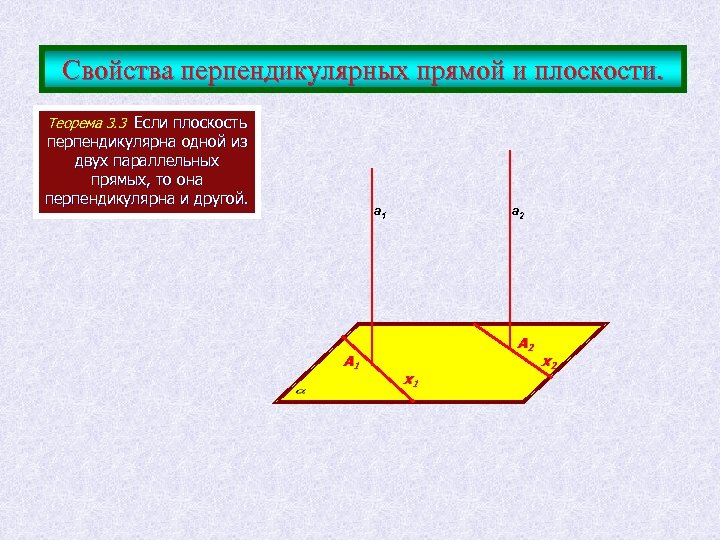 Свойства перпендикулярных прямой и плоскости. Теорема 3. 3 Если плоскость перпендикулярна одной из двух