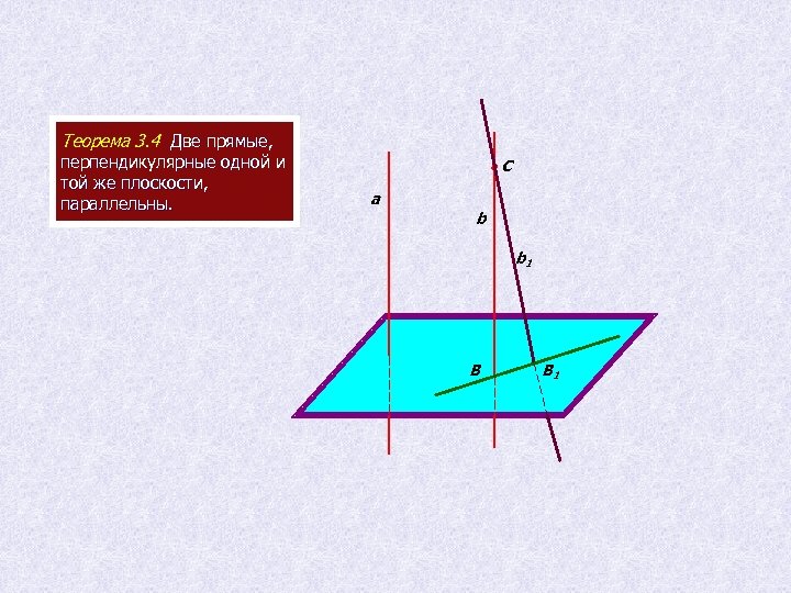 Теорема 3. 4 Две прямые, перпендикулярные одной и той же плоскости, параллельны. • С