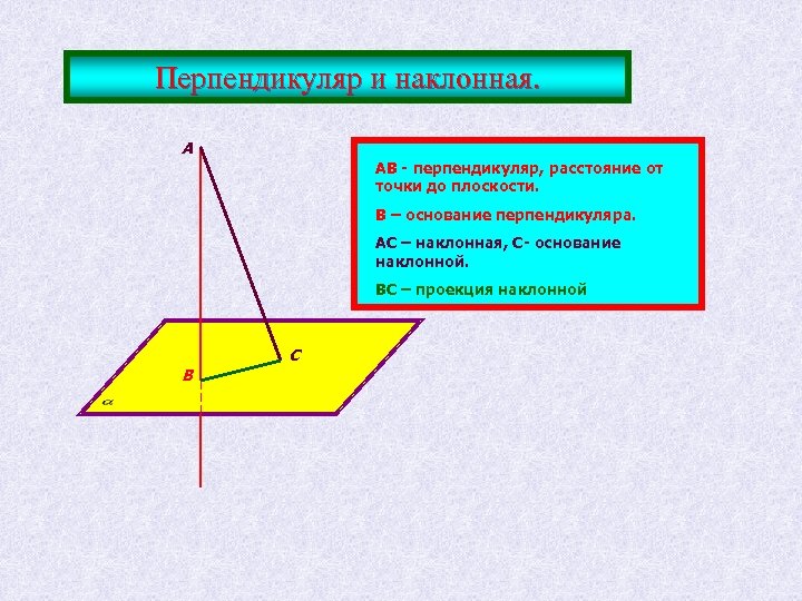 Перпендикуляр и наклонная. А АВ - перпендикуляр, расстояние от точки до плоскости. В –