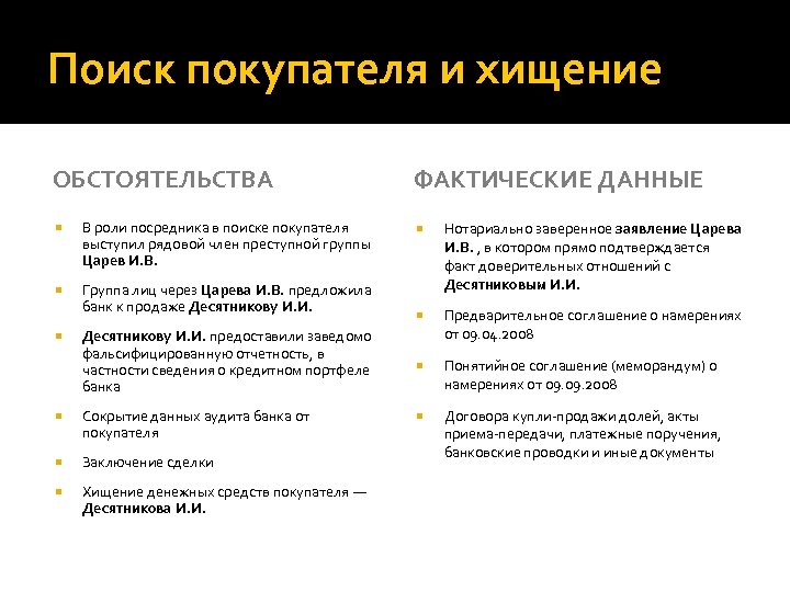 Поиск покупателя и хищение ОБСТОЯТЕЛЬСТВА В роли посредника в поиске покупателя выступил рядовой член