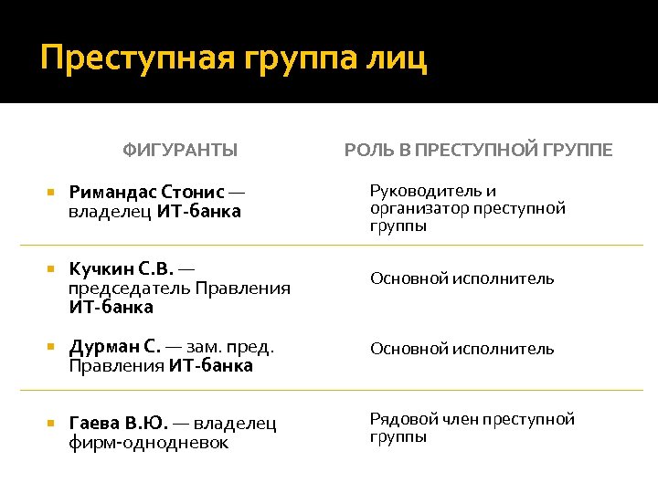 Преступная группа лиц ФИГУРАНТЫ РОЛЬ В ПРЕСТУПНОЙ ГРУППЕ Римандас Стонис — владелец ИТ-банка Кучкин