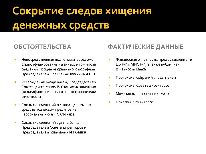 Сокрытие следов хищения денежных средств ОБСТОЯТЕЛЬСТВА Непосредственная подготовка заведомо фальсифицированных данных, в том числе