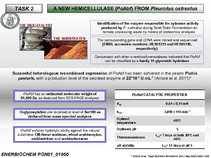 TASK 2 A NEW HEMICELLULASE (Po. Abf) FROM Pleurotus ostreatus Identification of the enzyme