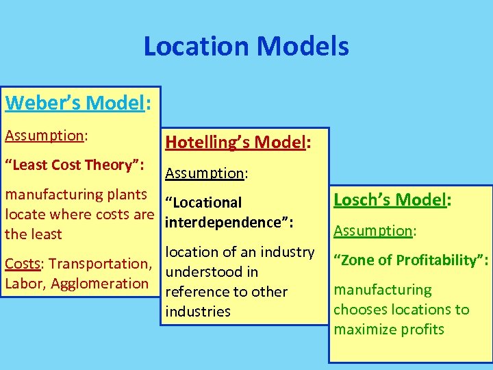 Location Models Weber’s Model: Assumption: “Least Cost Theory”: Hotelling’s Model: Assumption: manufacturing plants “Locational