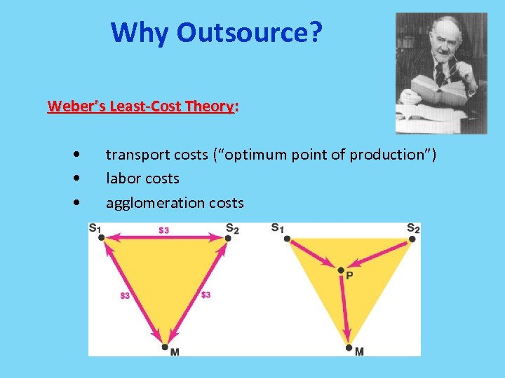 Why Outsource? Weber’s Least-Cost Theory: • • • transport costs (“optimum point of production”)