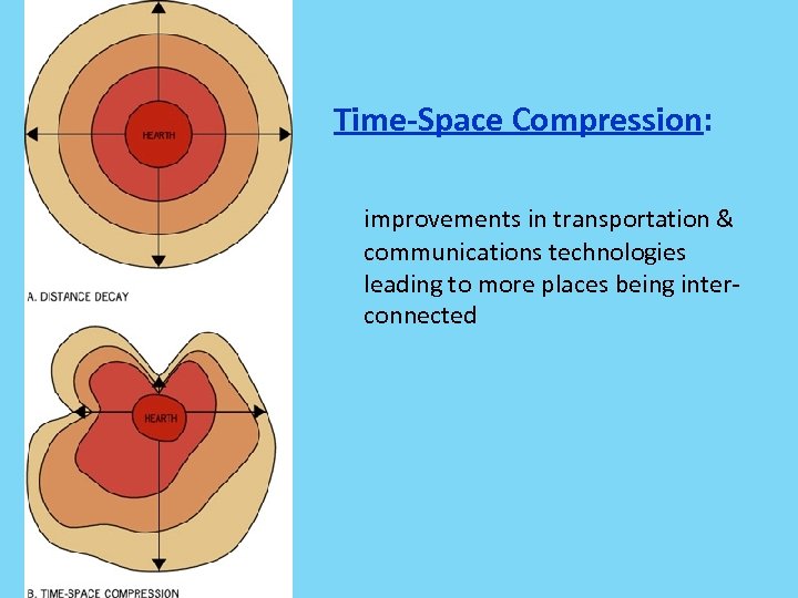 Time-Space Compression: improvements in transportation & communications technologies leading to more places being interconnected