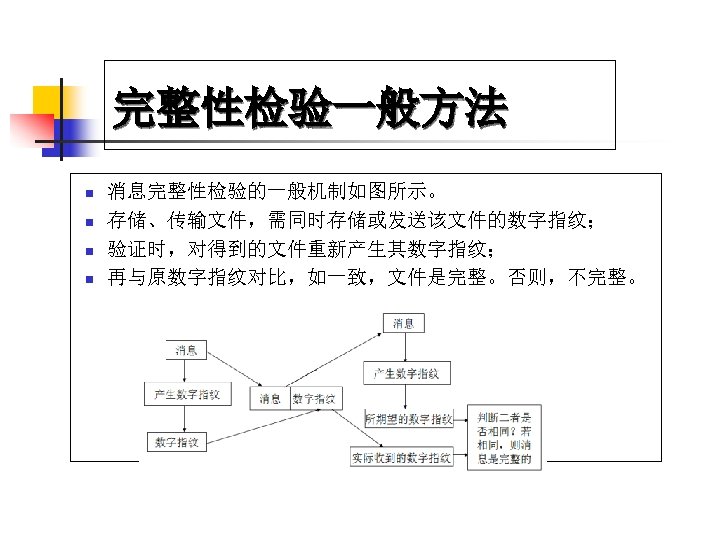 完整性检验一般方法 n n 消息完整性检验的一般机制如图所示。 存储、传输文件，需同时存储或发送该文件的数字指纹； 验证时，对得到的文件重新产生其数字指纹； 再与原数字指纹对比，如一致，文件是完整。否则，不完整。 