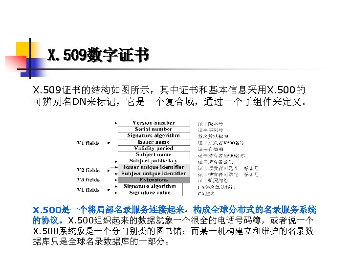 X. 509数字证书 X. 509证书的结构如图所示，其中证书和基本信息采用X. 500的 可辨别名DN来标记，它是一个复合域，通过一个子组件来定义。 X. 500是一个将局部名录服务连接起来，构成全球分布式的名录服务系统 的协议。X. 500组织起来的数据就象一个很全的电话号码簿，或者说一个 X. 500系统象是一个分门别类的图书馆；而某一机构建立和维护的名录数 据库只是全球名录数据库的一部分。 