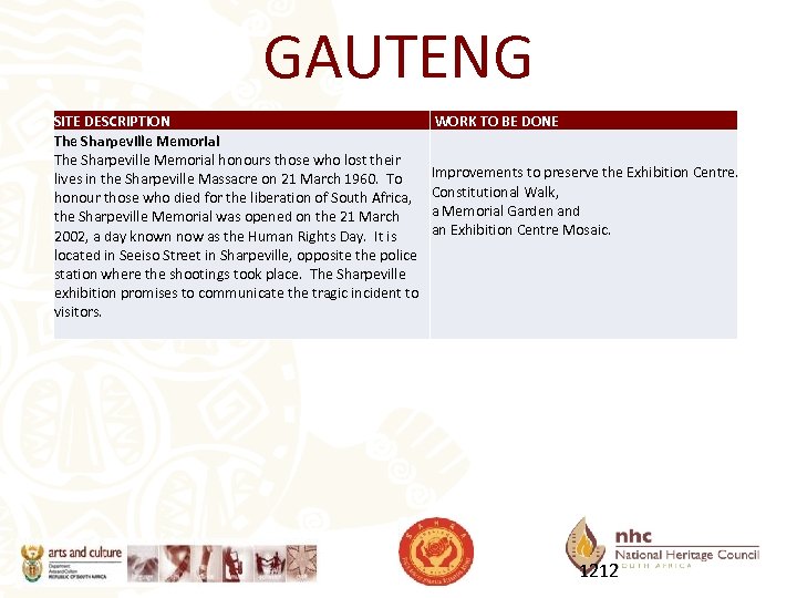 GAUTENG SITE DESCRIPTION The Sharpeville Memorial honours those who lost their lives in the