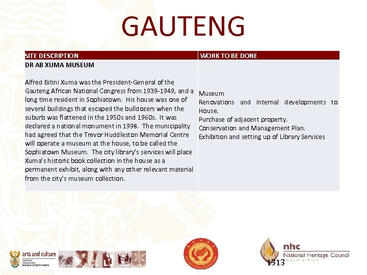 GAUTENG SITE DESCRIPTION DR AB XUMA MUSEUM Alfred Bitini Xuma was the President-General of
