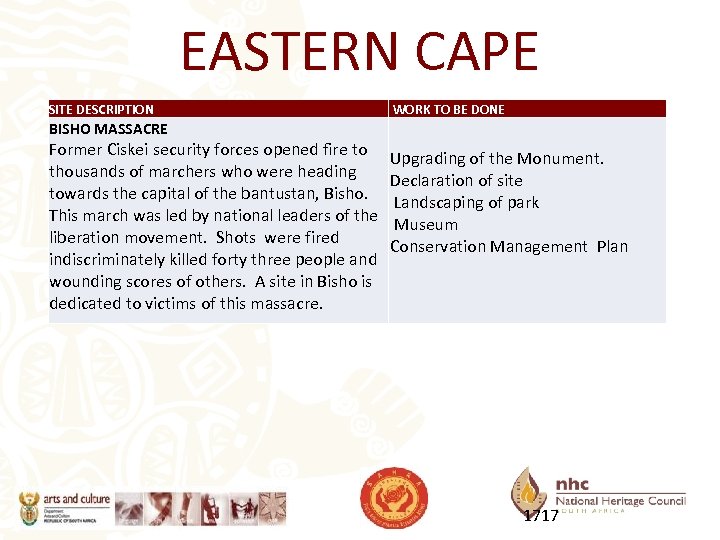EASTERN CAPE SITE DESCRIPTION WORK TO BE DONE BISHO MASSACRE Former Ciskei security forces