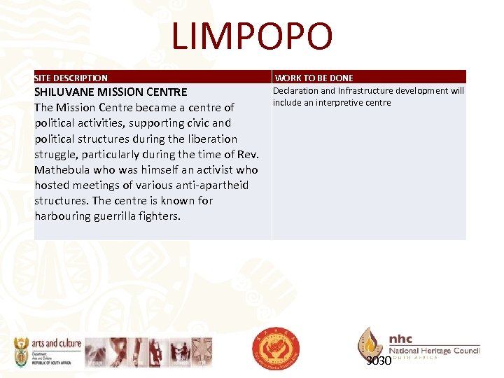 LIMPOPO SITE DESCRIPTION SHILUVANE MISSION CENTRE The Mission Centre became a centre of political
