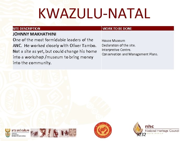 KWAZULU-NATAL SITE DESCRIPTION WORK TO BE DONE JOHNNY MAKHATHINI One of the most formidable