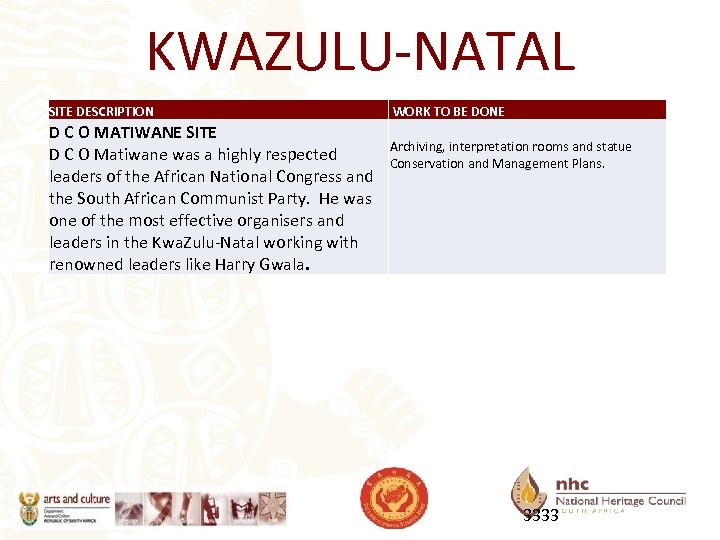 KWAZULU-NATAL SITE DESCRIPTION D C O MATIWANE SITE D C O Matiwane was a