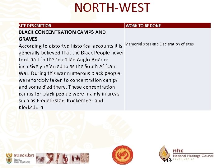 NORTH-WEST SITE DESCRIPTION WORK TO BE DONE BLACK CONCENTRATION CAMPS AND GRAVES According to