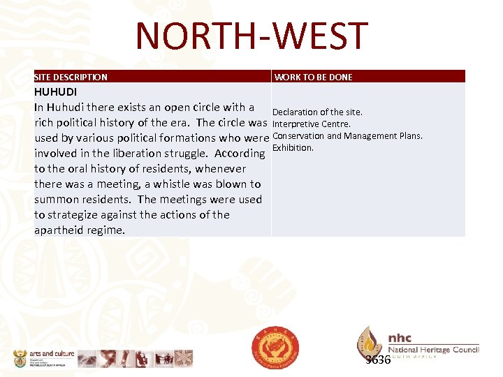 NORTH-WEST SITE DESCRIPTION WORK TO BE DONE HUHUDI In Huhudi there exists an open