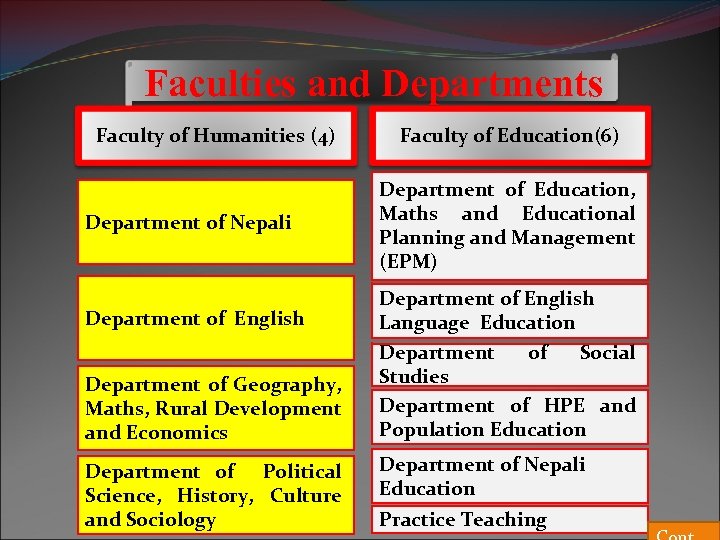 Faculties and Departments Faculty of Humanities (4) Department of Nepali Department of English Department