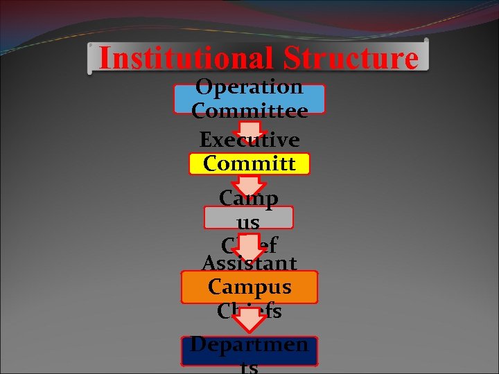 Institutional Structure Operation Committee Executive Committ ee Camp us Chief Assistant Campus Chiefs Departmen
