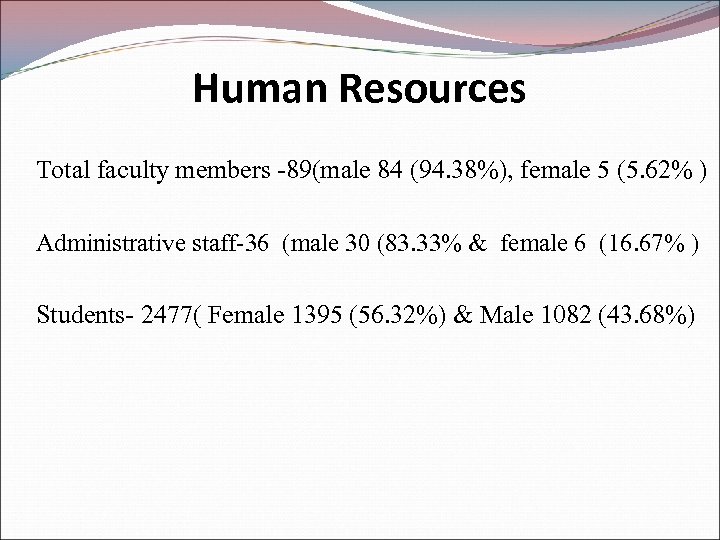 Human Resources Total faculty members -89(male 84 (94. 38%), female 5 (5. 62% )