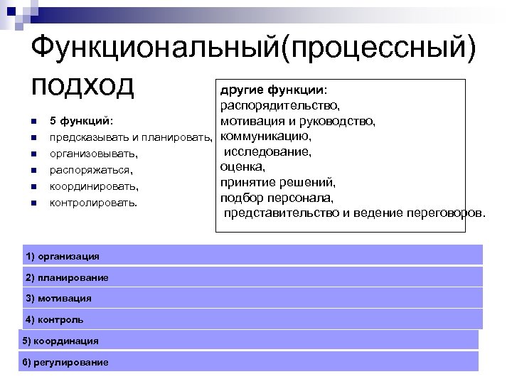 Функциональный(процессный) другие функции: подход распорядительство, n n n 5 функций: предсказывать и планировать, организовывать,