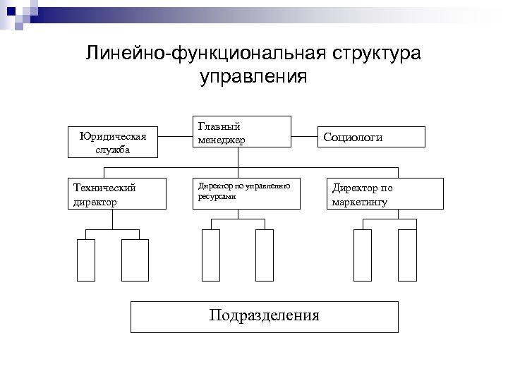 Линейно-функциональная структура управления Юридическая служба Технический директор Главный менеджер Директор по управлению ресурсами Подразделения